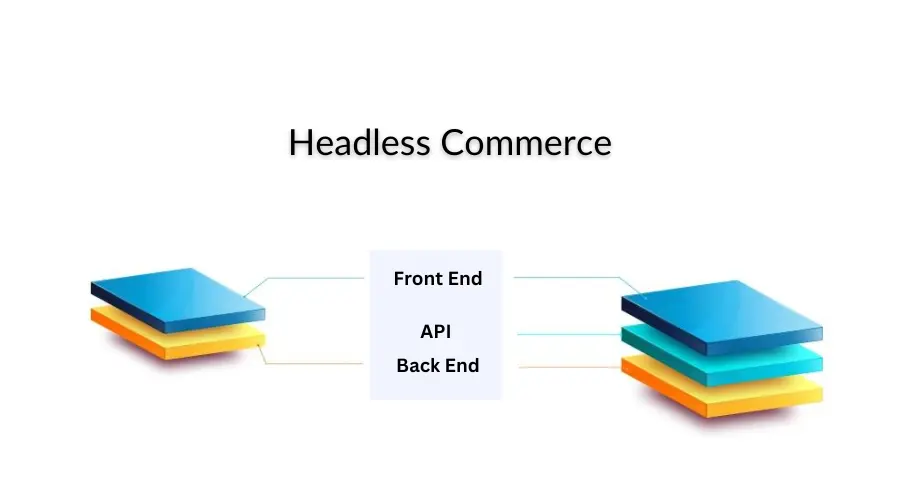 Headless Commerce