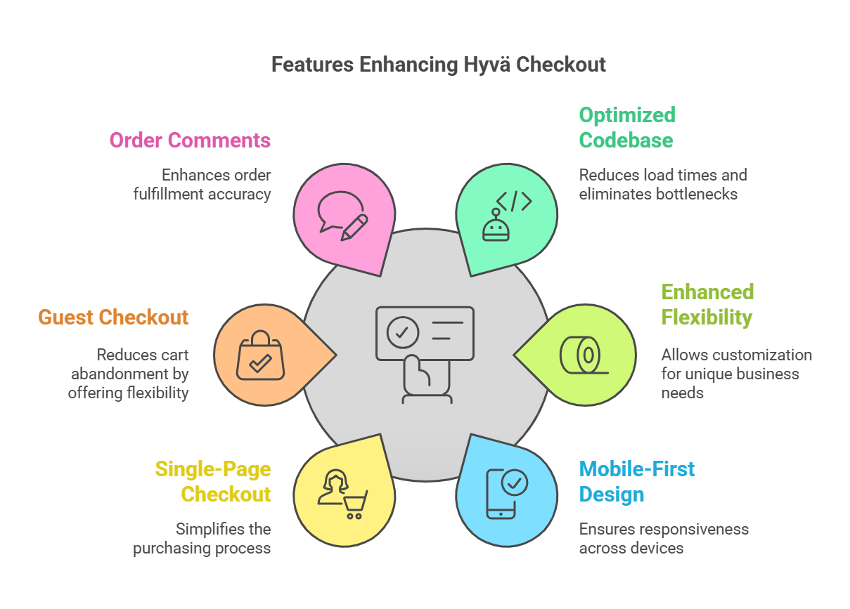 top features of hyva