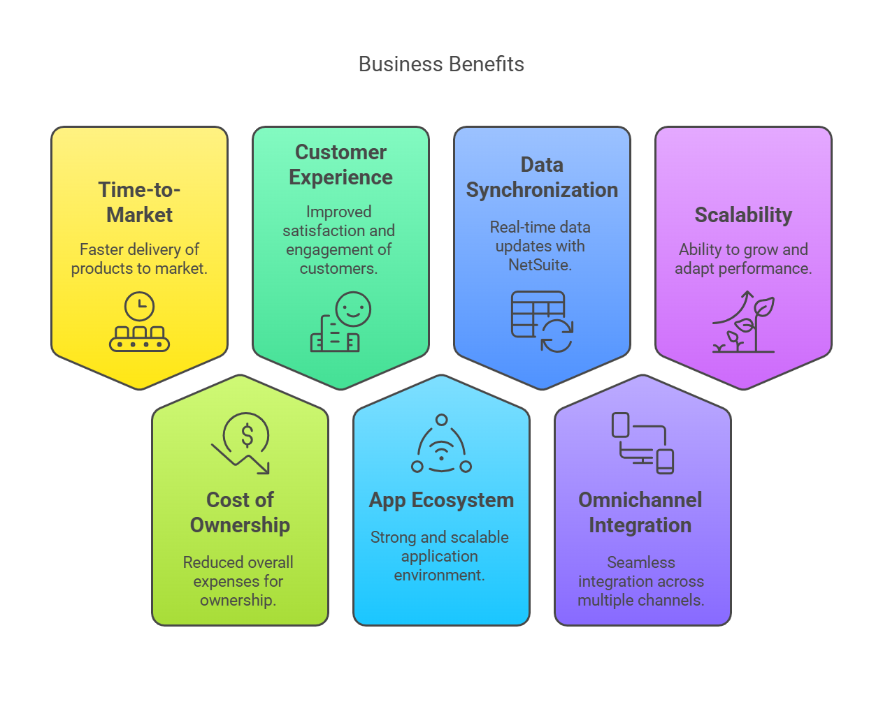 Key Benefits of Replatforming to Shopify